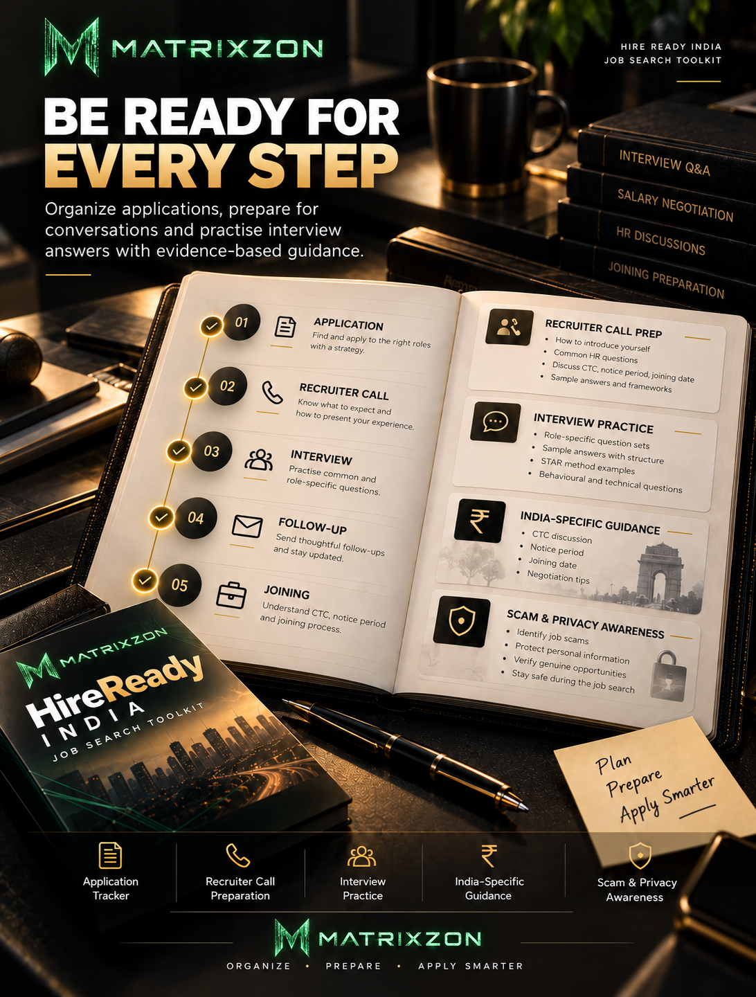 Matrixzon Hire Ready Toolkit